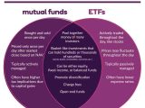 15 Migliori ETF tecnologici da Comprare per Investire in Borsa nel 2021